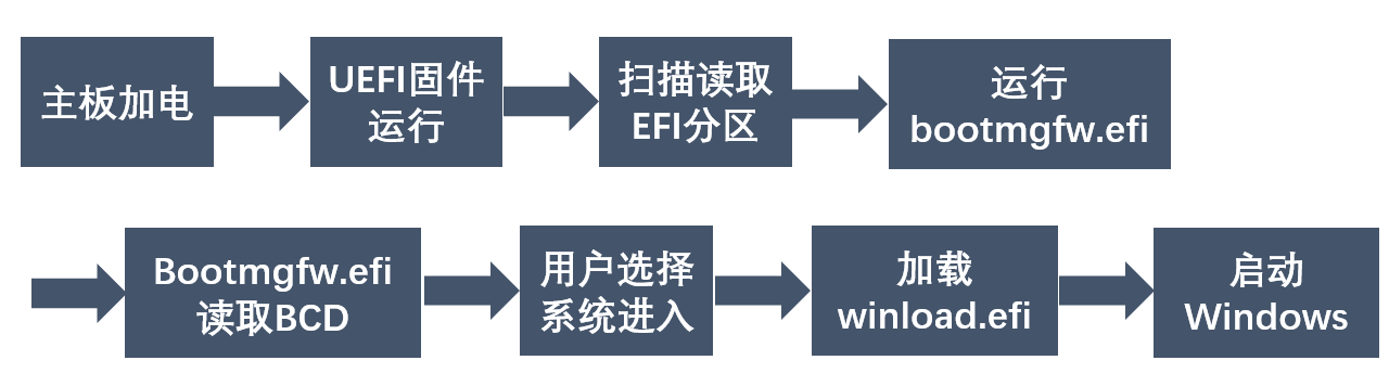 uefi