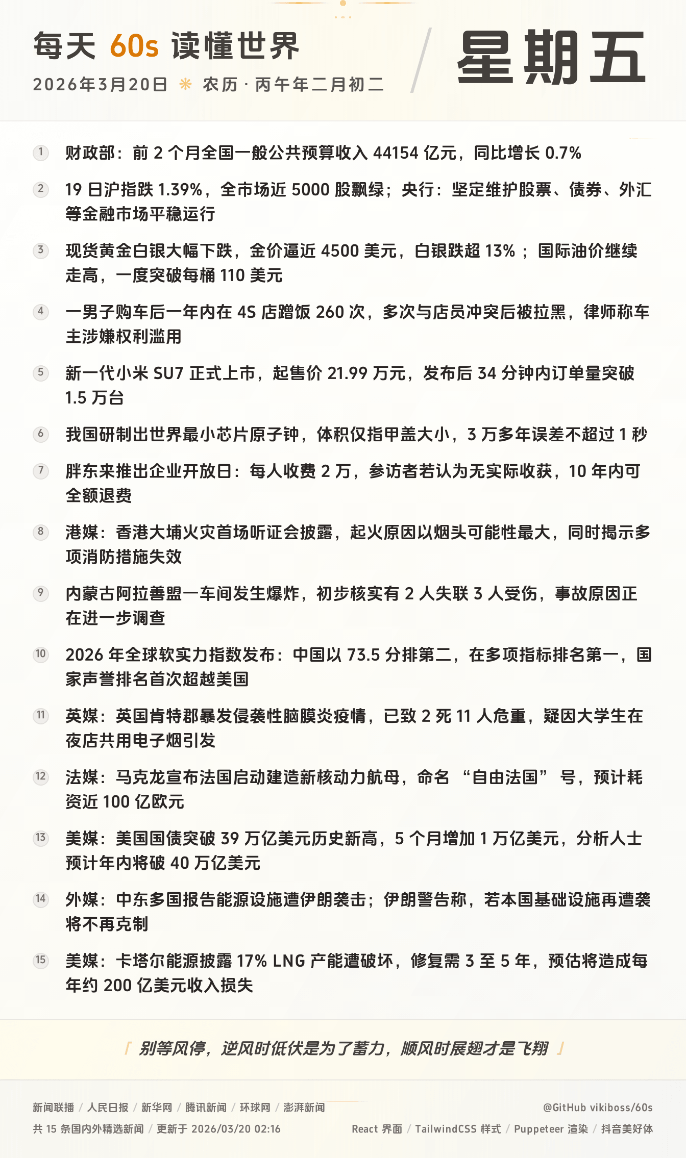 每天 60s 读懂世界