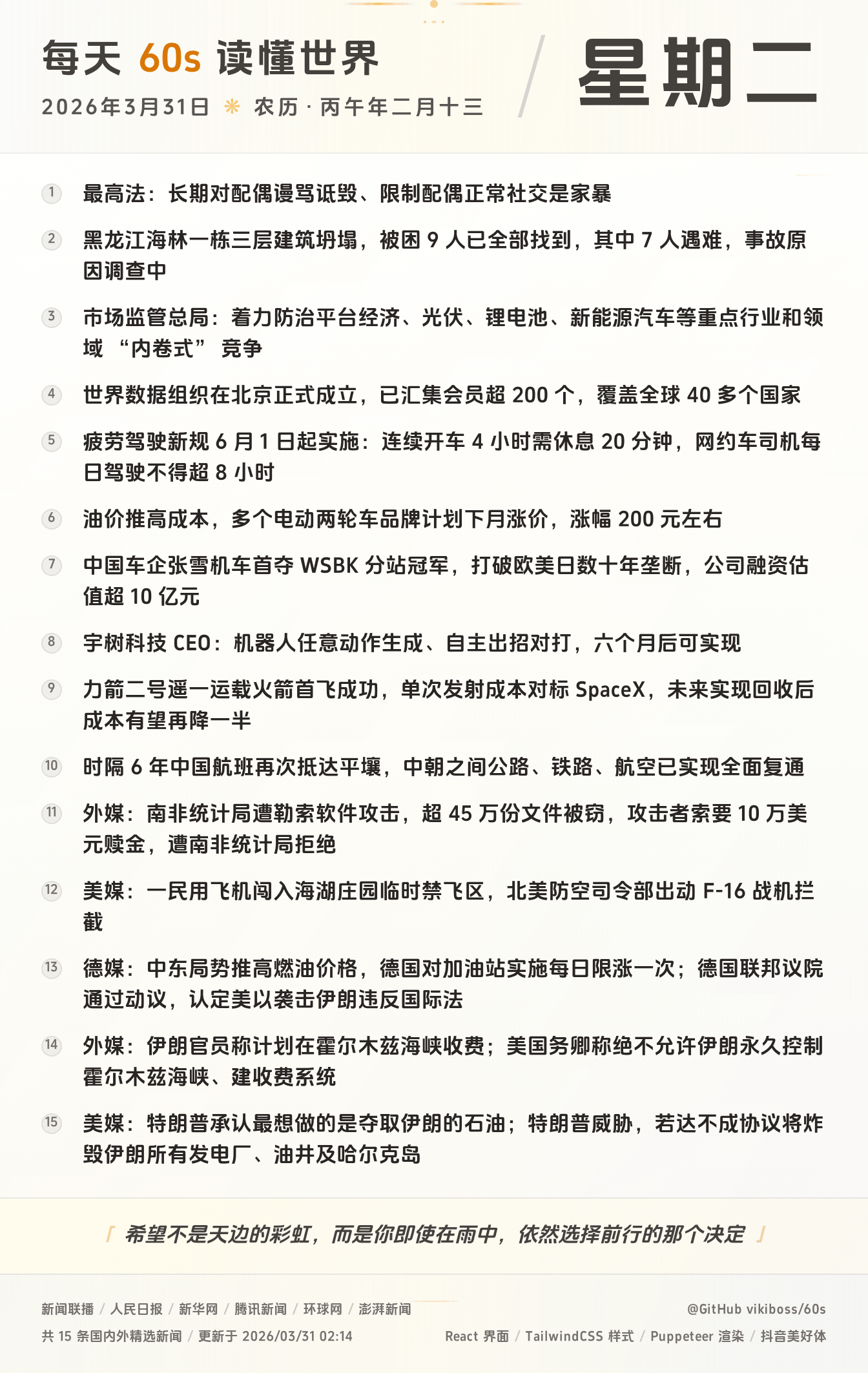 03月31日,星期二,在这里每天60秒读懂世界!