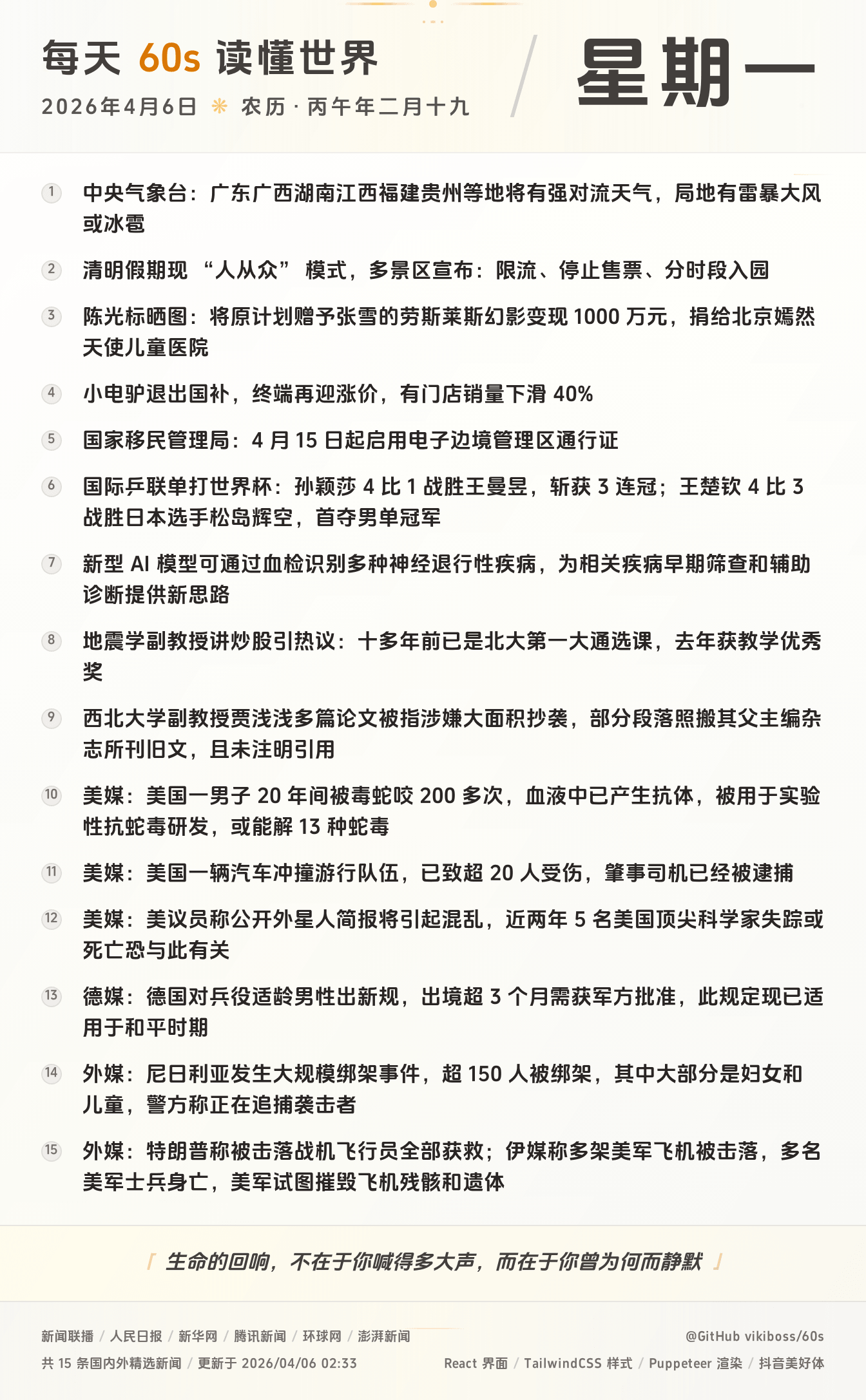 04月06日，星期一，在这里每天60秒读懂世界！