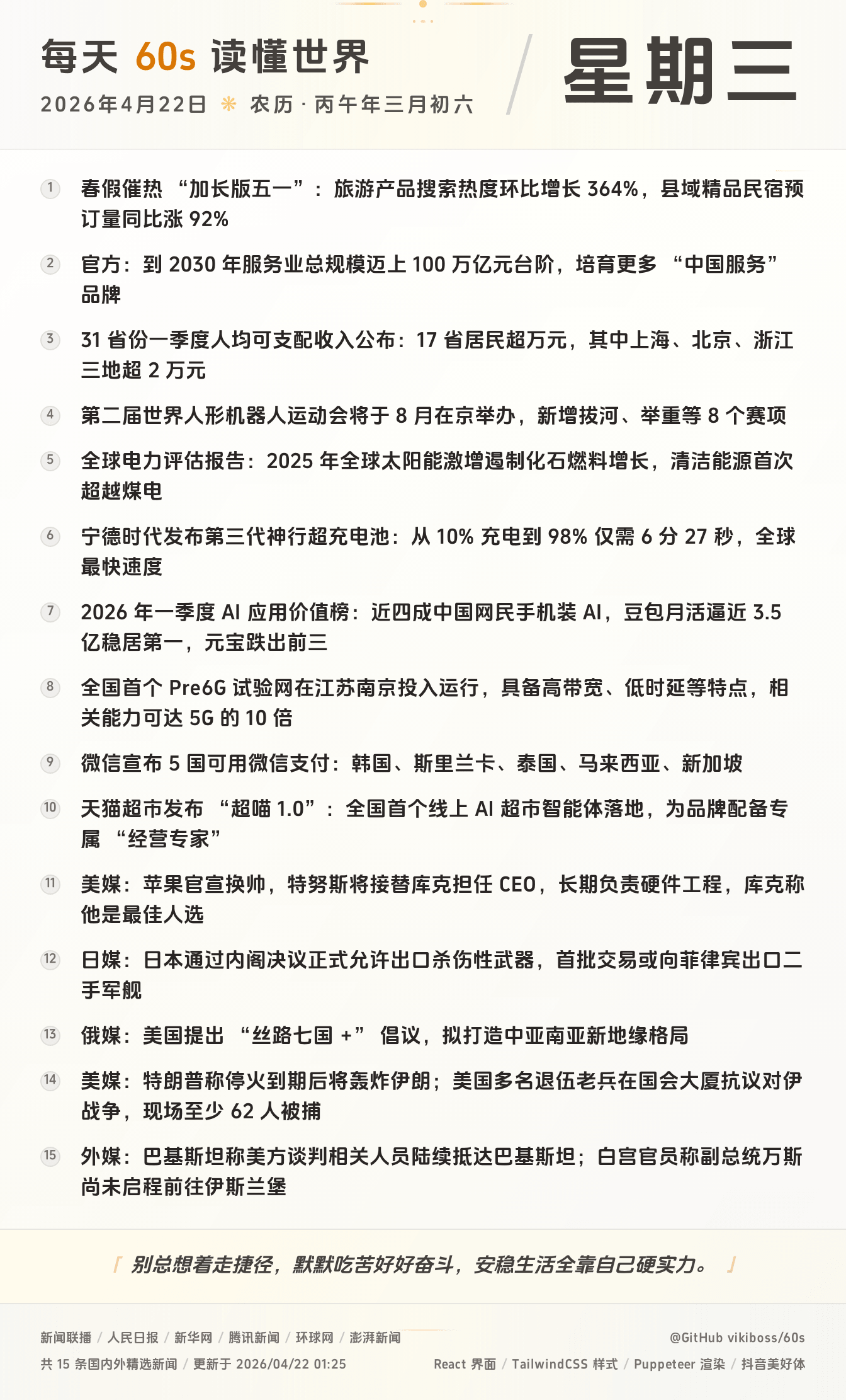 每天60秒读懂世界大势全球早间重大新闻-嘟咪云-每日早报-2026-04-22