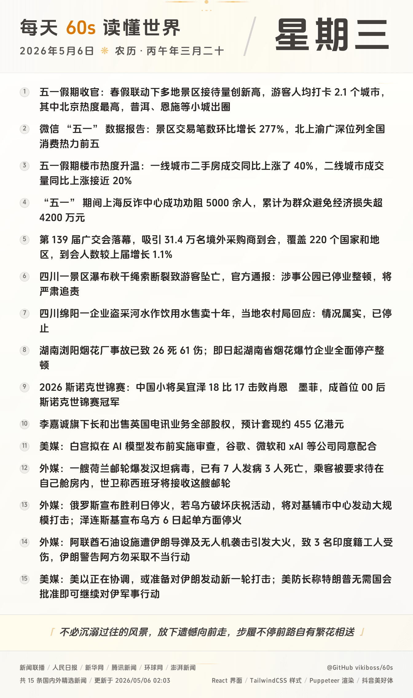 每天60秒读懂世界大势全球早间重大新闻-嘟咪云-每日早报-2026-05-06