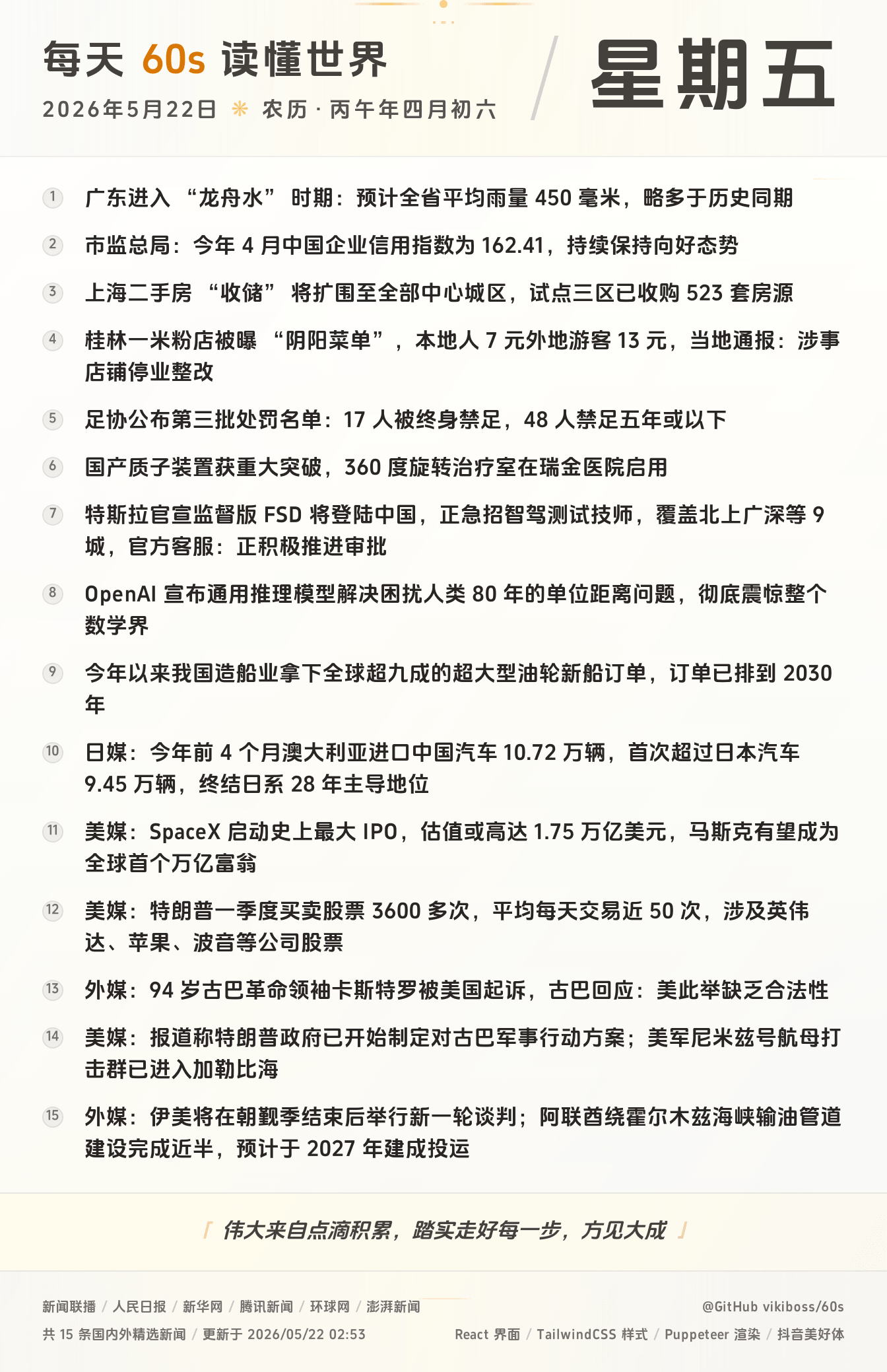 每天60秒读懂世界大势全球早间重大新闻-嘟咪云-每日早报-2026-05-22