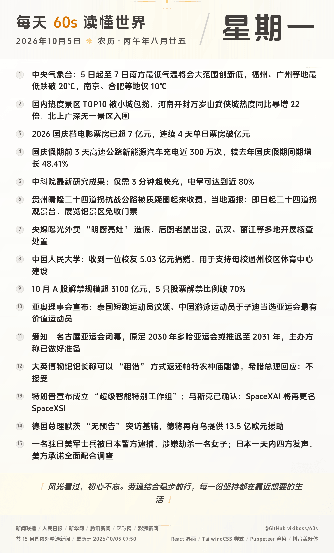 10月05日,星期一,在这里每天60秒读懂世界!