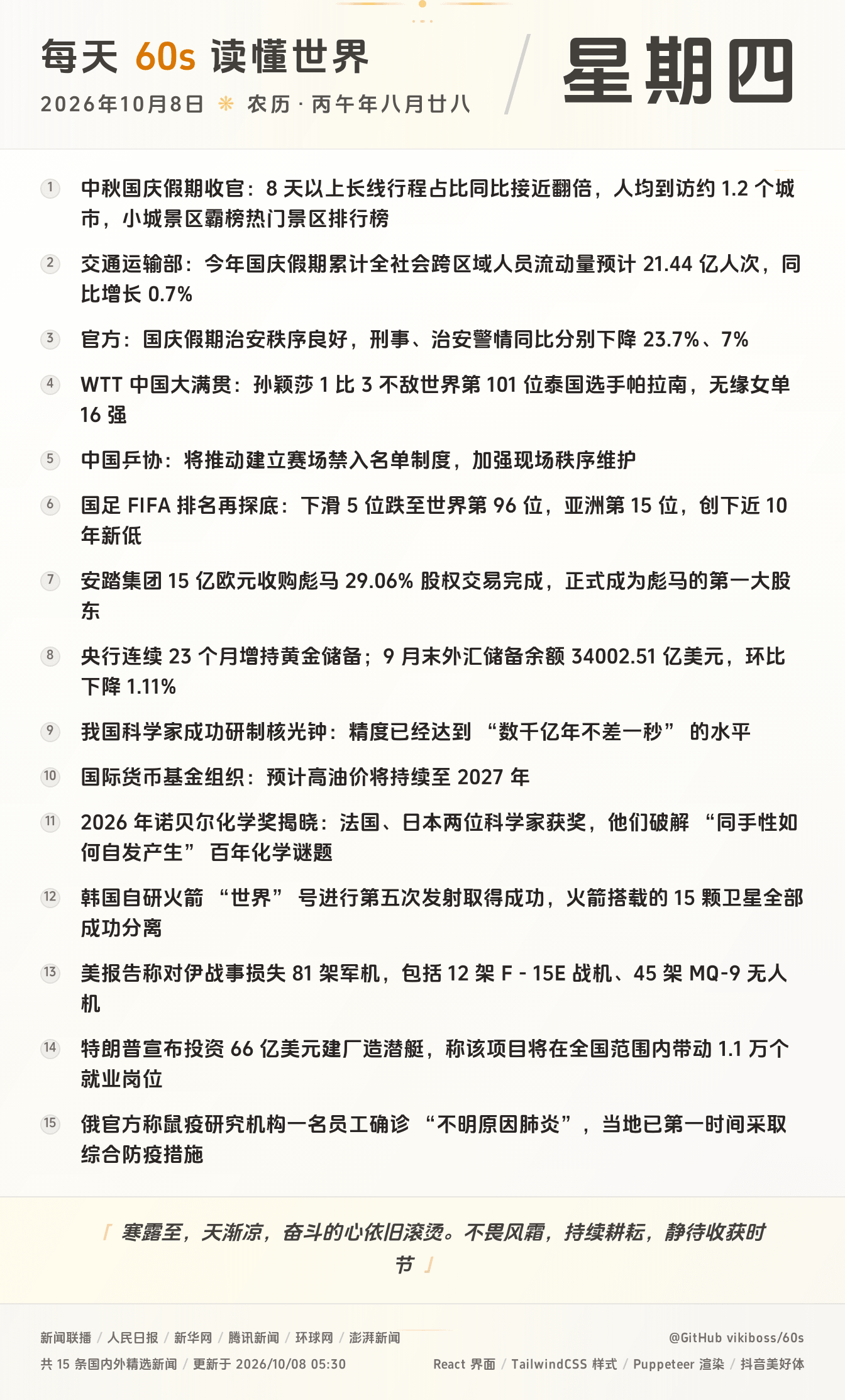 10月08日，星期四，在这里每天60秒读懂世界！