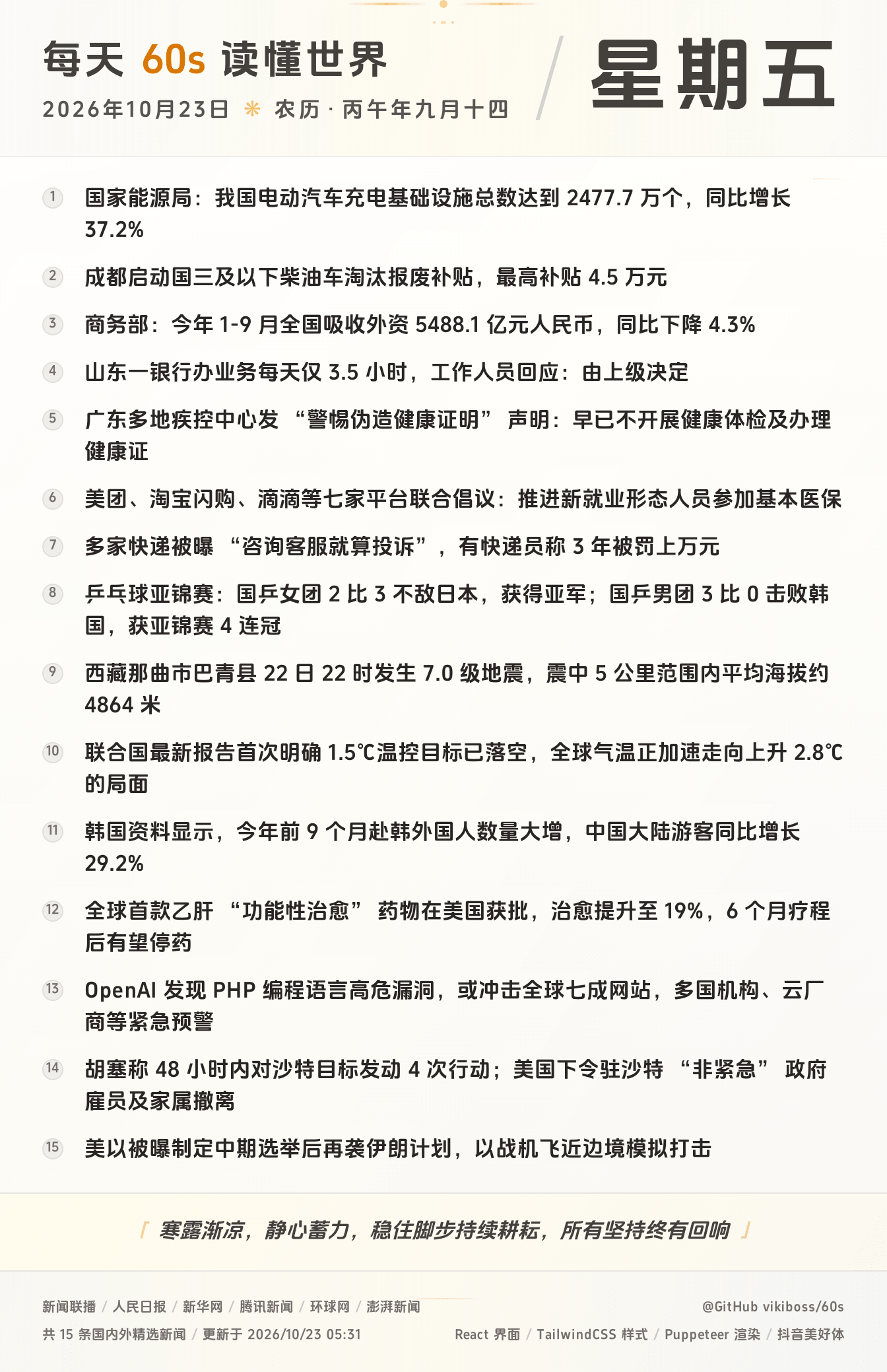10月23日,星期五,在安福相册每天60秒读懂世界!