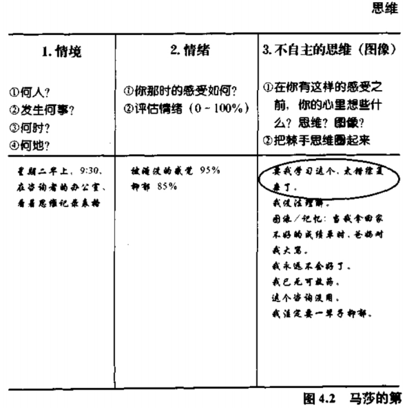 思维记录 3