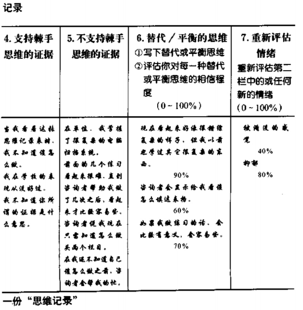 思维记录 4