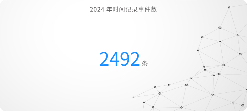 01_2024 年时间记录事件数