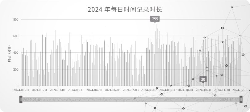 07_2024 年每日时间记录时长