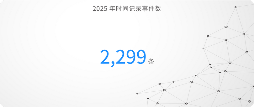 01_2025 年时间记录事件数