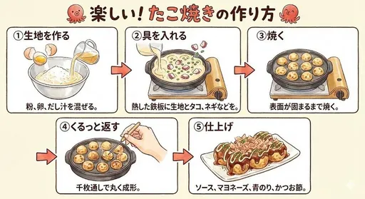 章鱼小丸子插画与店铺内景合成提示词