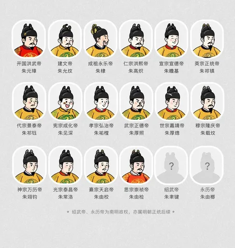 历史皇帝肖像生成