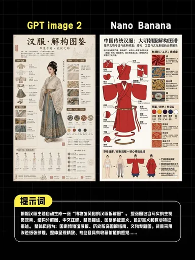 AI 汉服海报对比