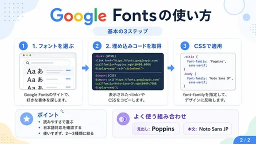 Google Fonts 日语教程信息图