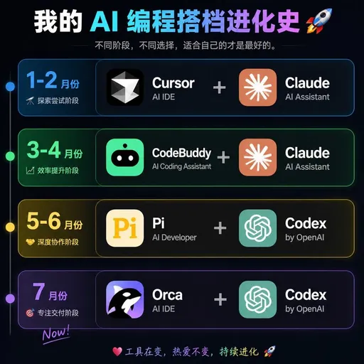 AI 编程搭档进化时间轴