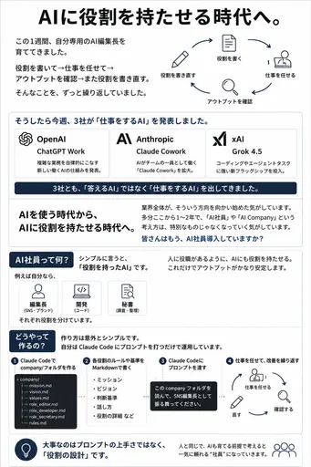 日本 AI 员工信息图