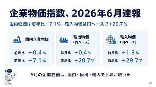日本企业物价指数 Slides