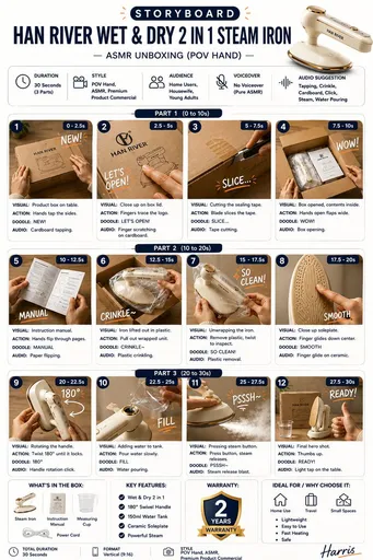 高端产品分镜信息图