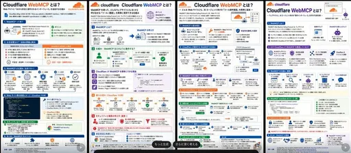 四张 Cloudflare WebMCP 信息图海报