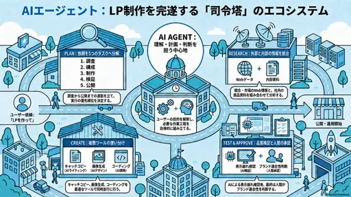 AI Agent LP 生态系统信息图