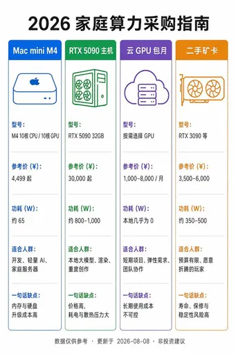 中文家庭算力采购指南
