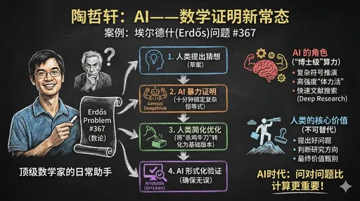 极简信息图表布局