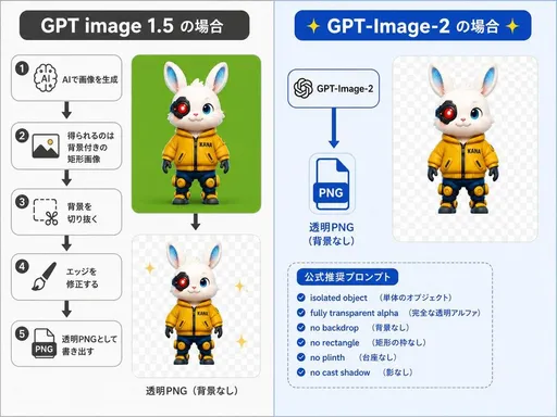 GPT-Image-2 透明度提示词指南
