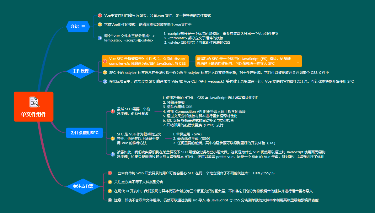 1 单文件组件