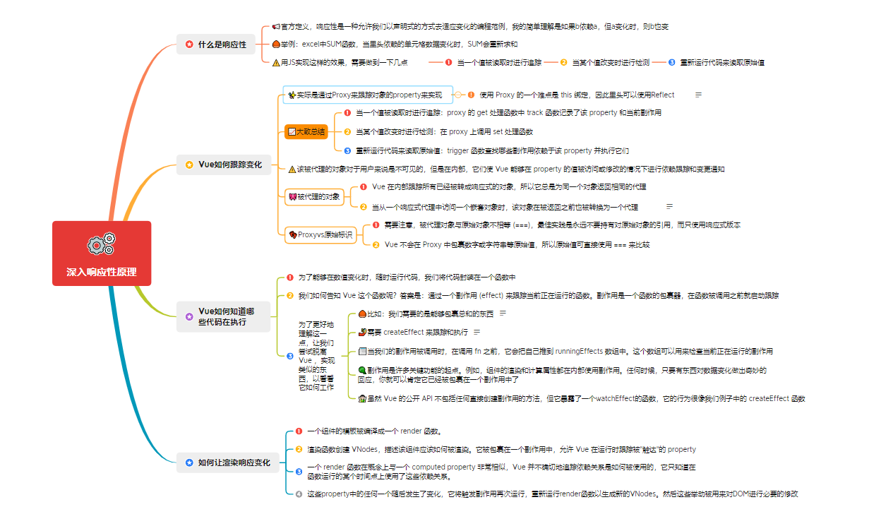 1.1 深入响应性原理