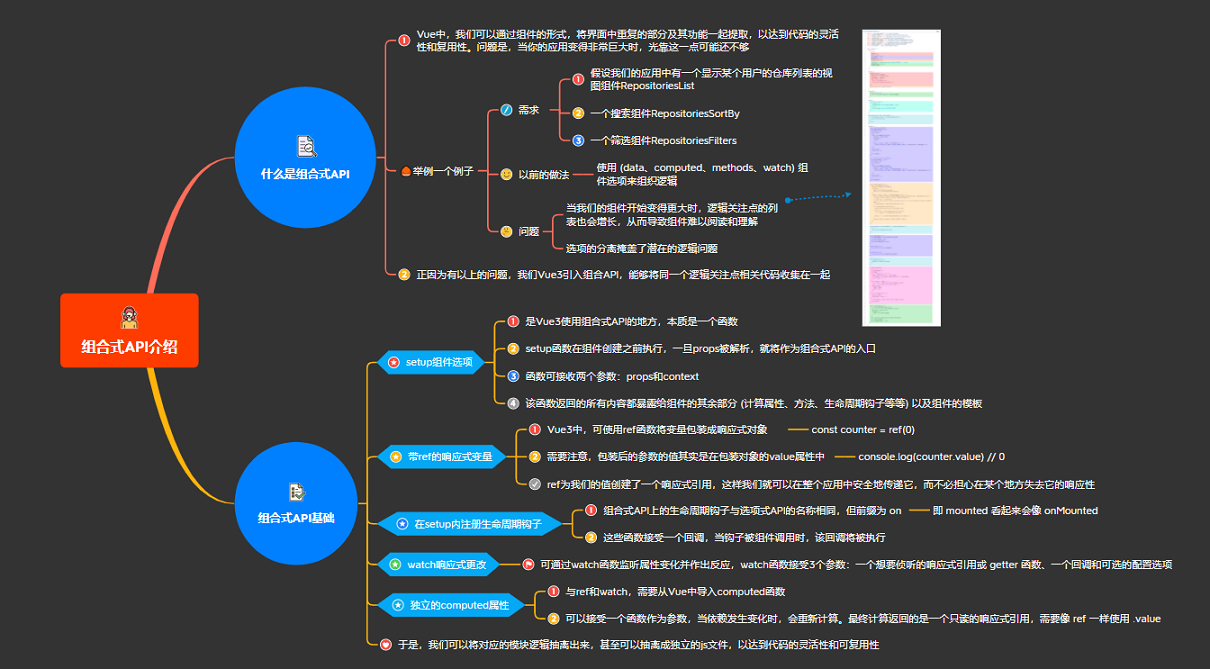 1.1组合式API介绍