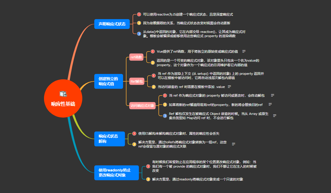 1.2 响应性基础