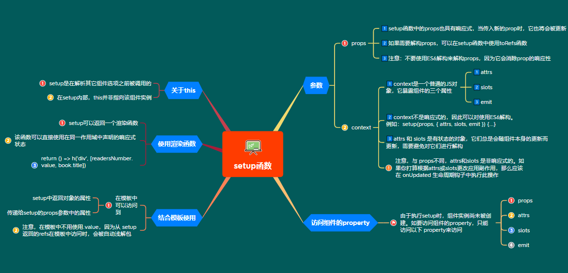 1.2setup函数