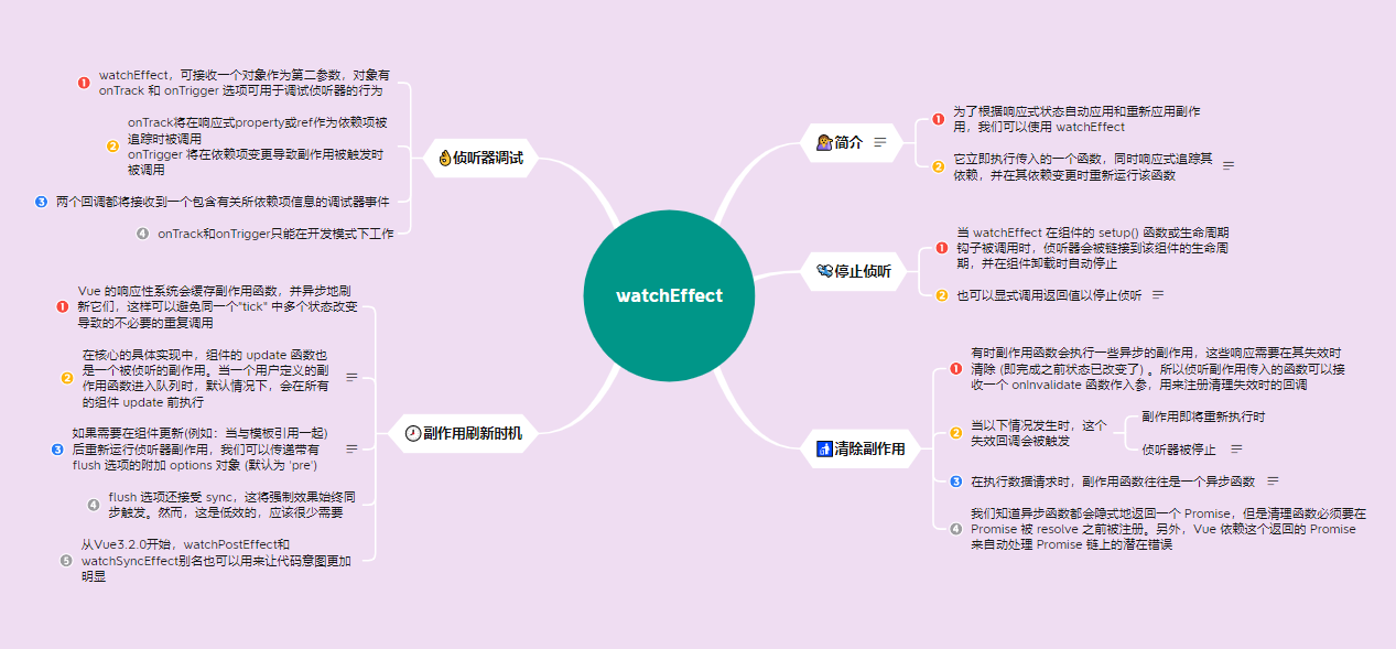 1.3.2 watchEffect