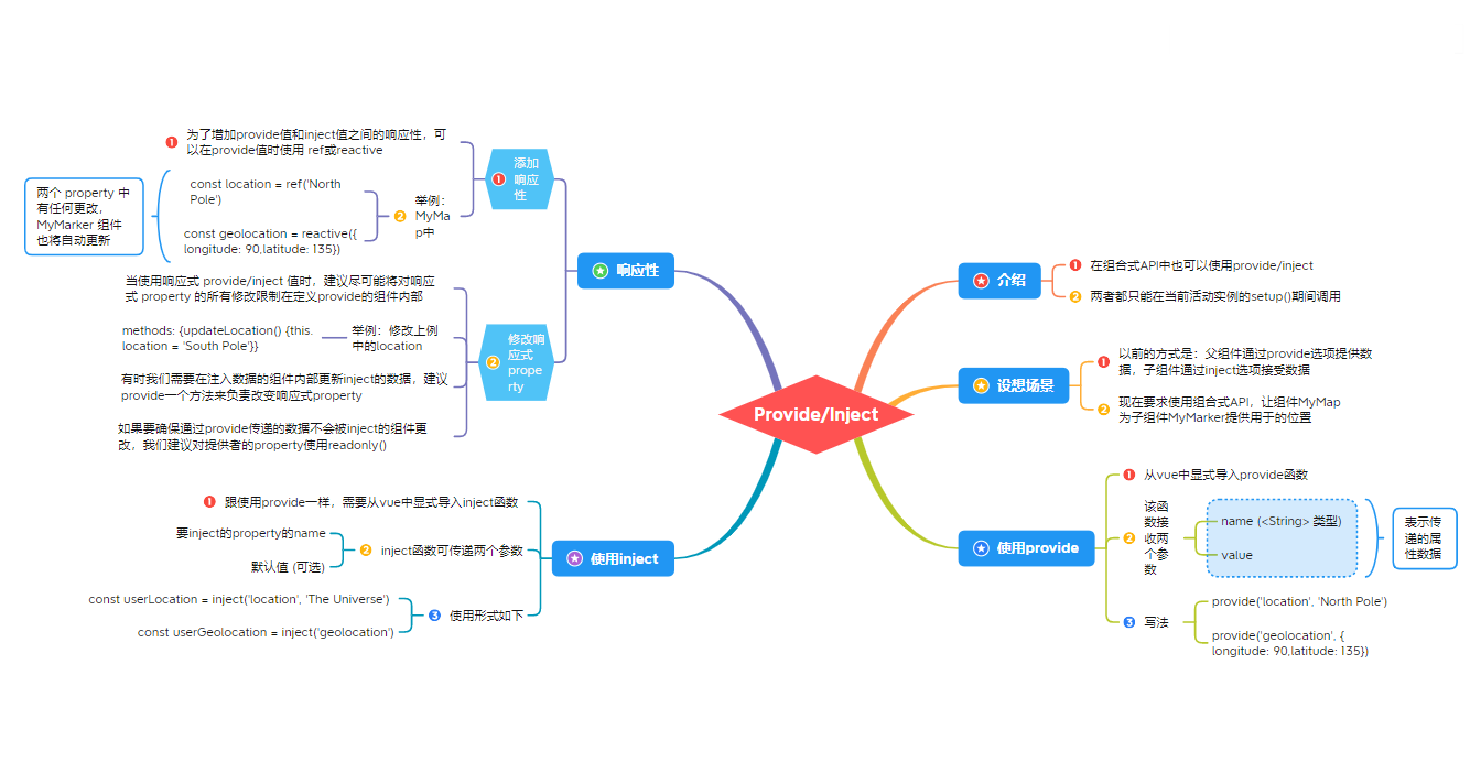 1.4Provide和Inject