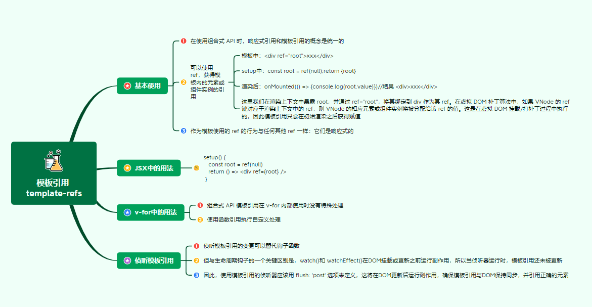 1.5模板引用template-refs