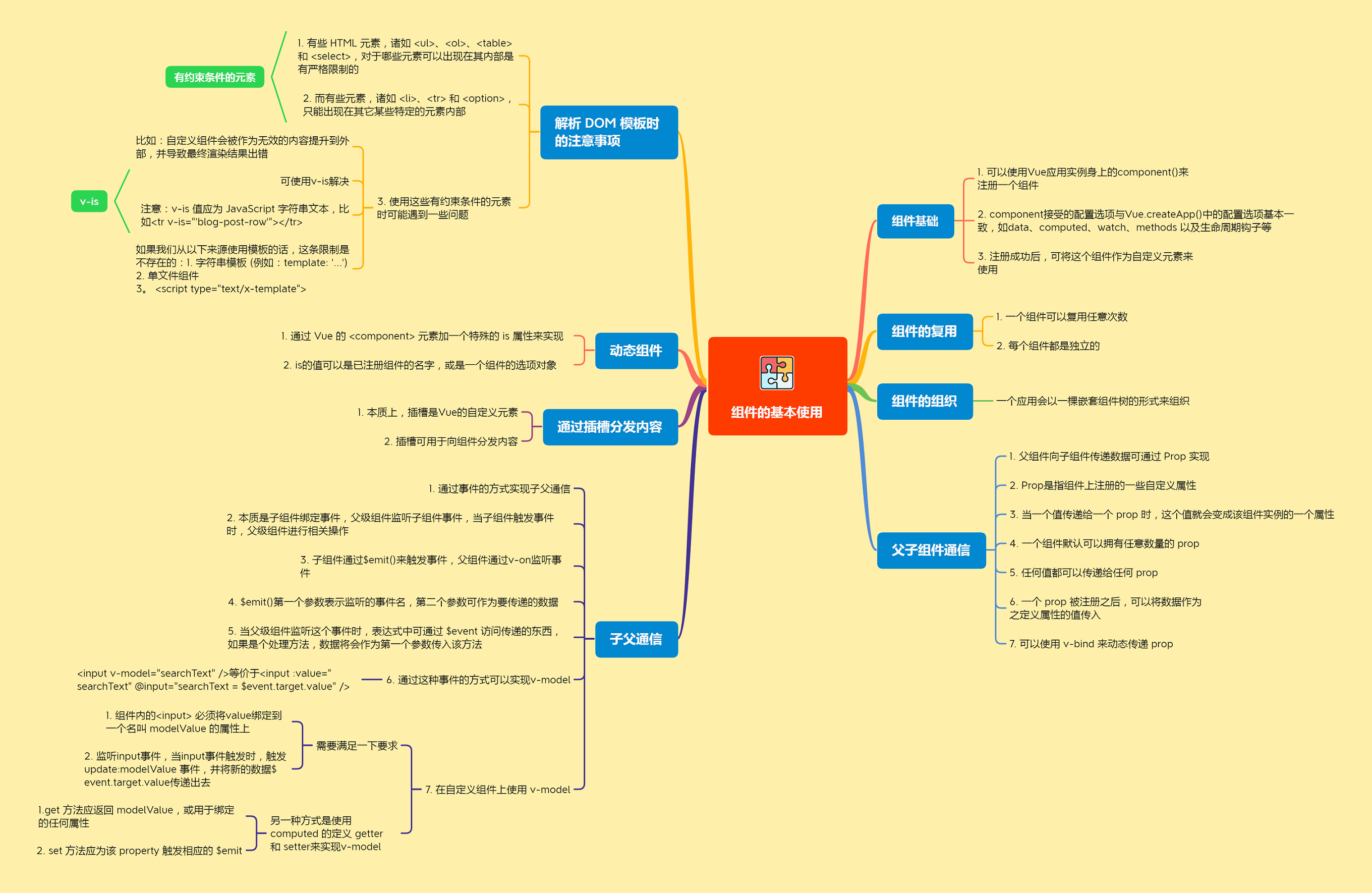 10组件的基本使用