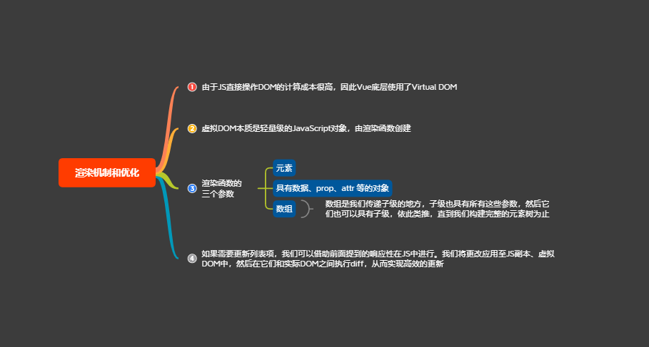 2 底层渲染机制和优化