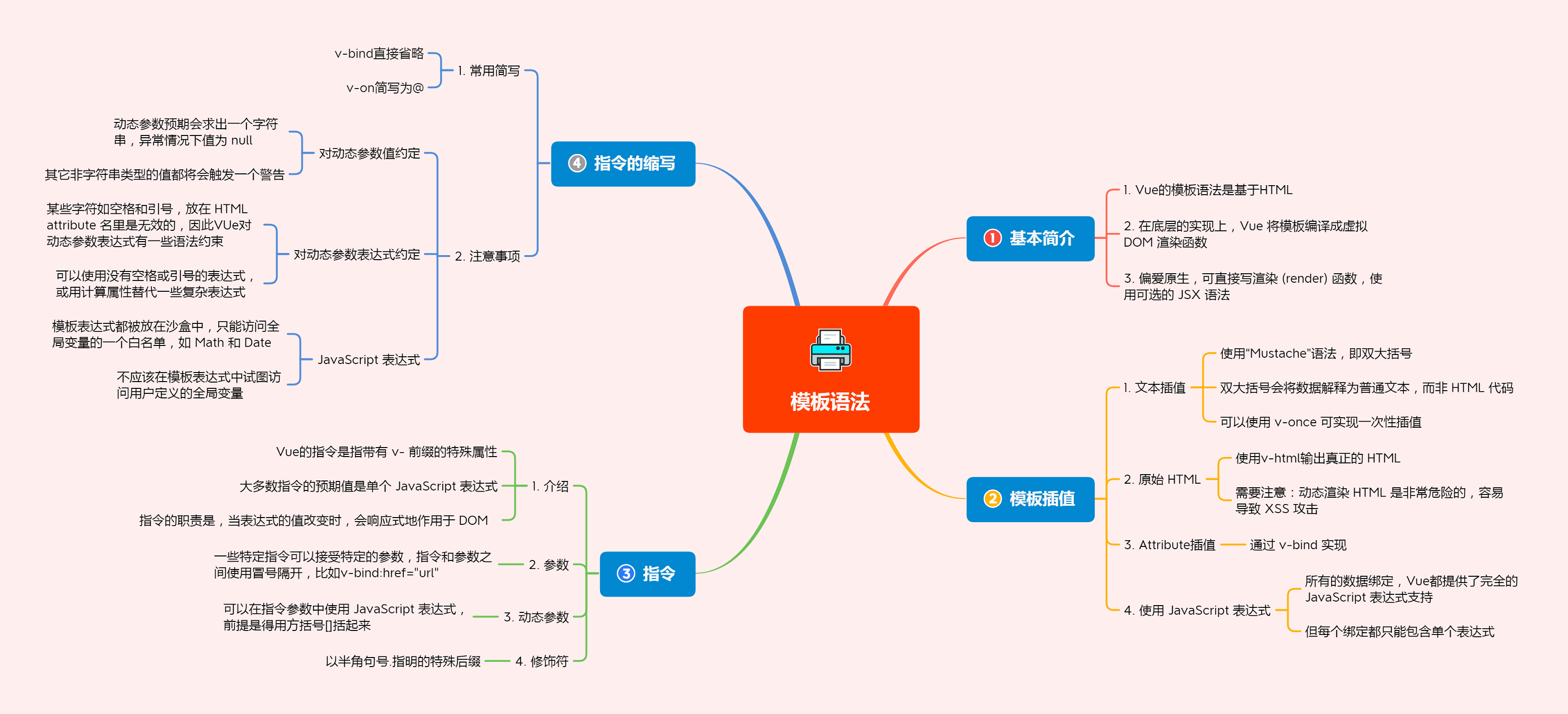 2模板语法