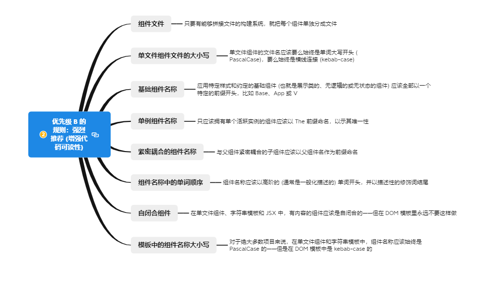 2.1优先级B的规则强烈推荐(增强代码可读性)