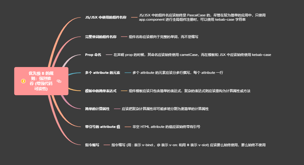2.2优先级B的规则强烈推荐(增强代码可读性)