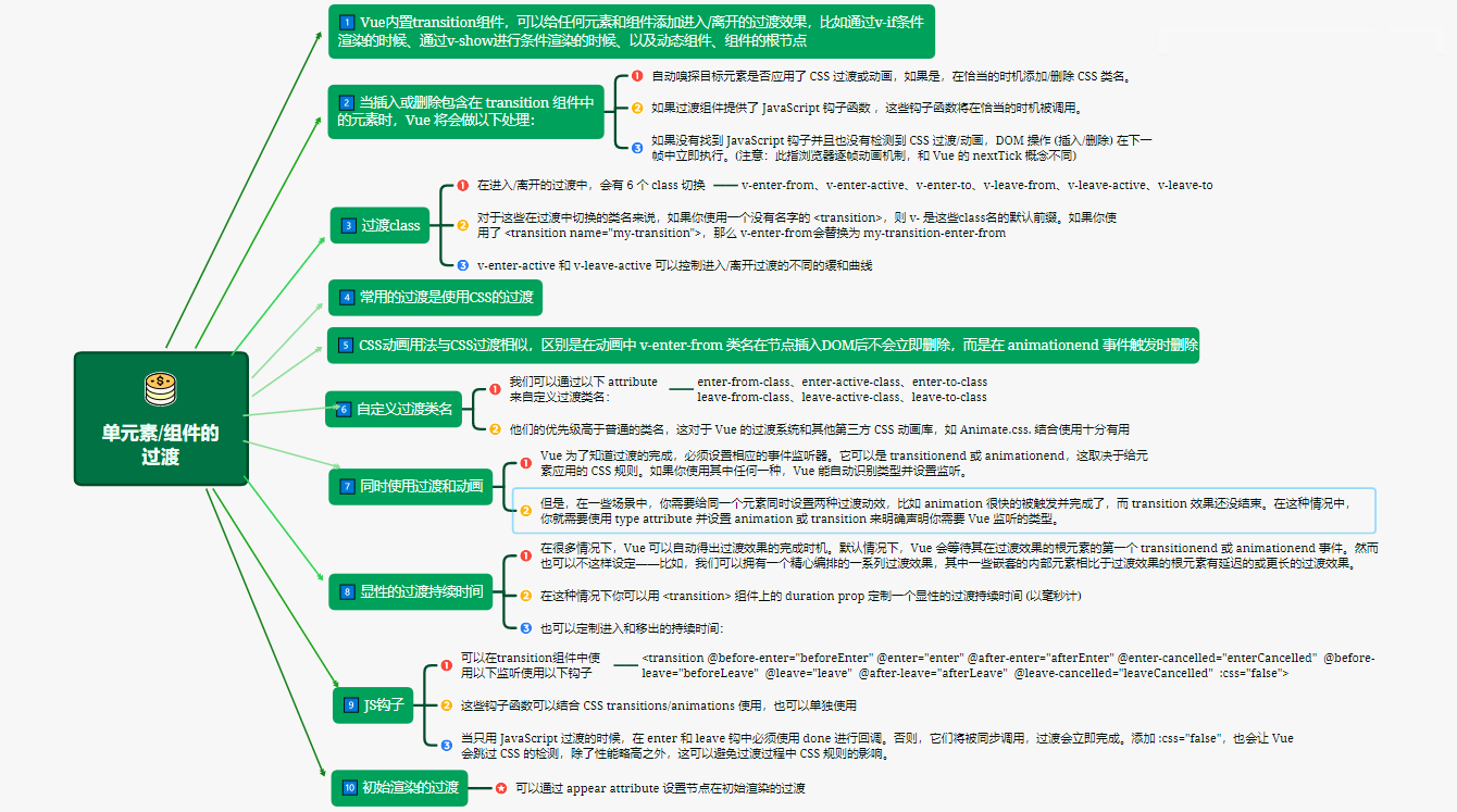 3单元素单组件的过渡