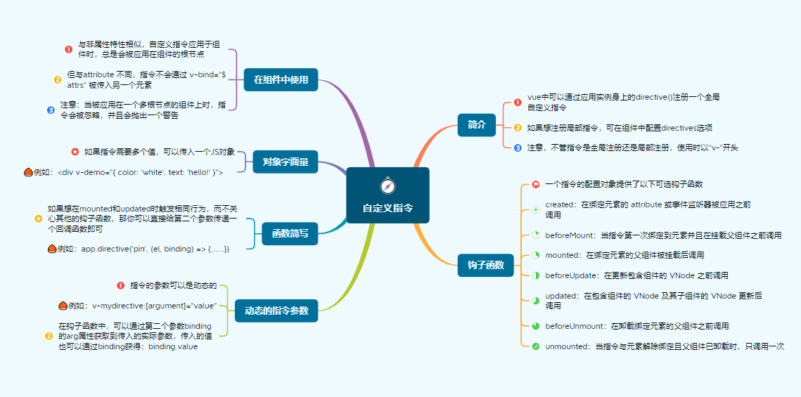 3自定义指令