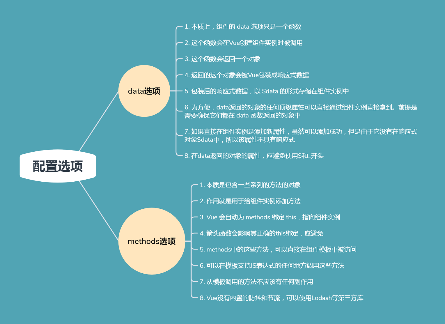 3配置选项