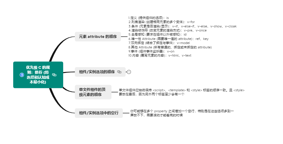 3.1优先级C的规则推荐(将选择和认知成本最小化)