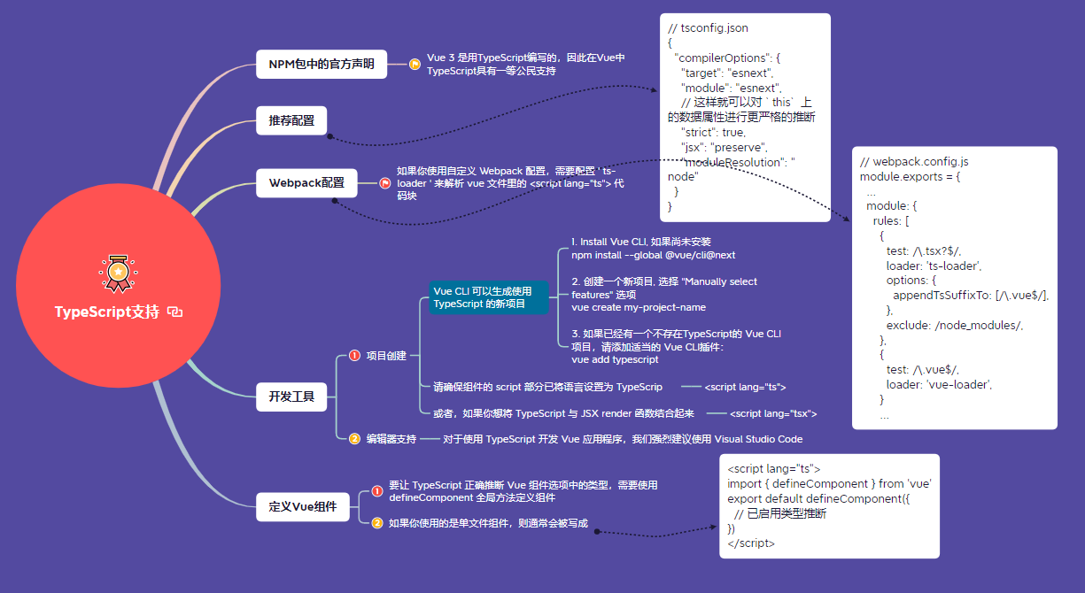 3.1 TS支持1