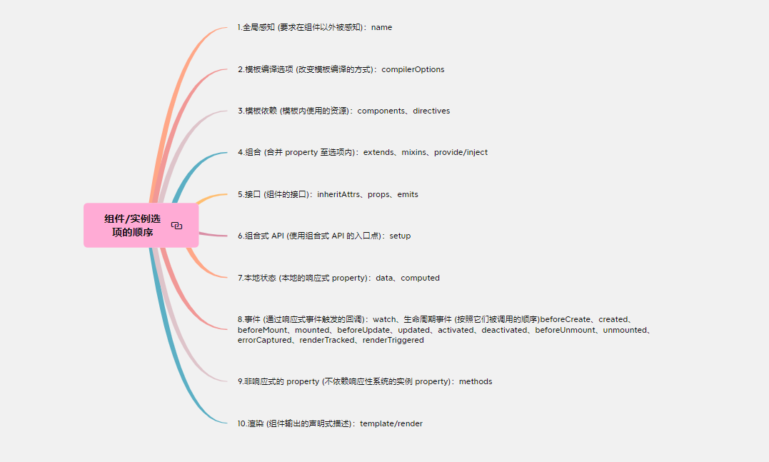 3.2组件实例选项的顺序