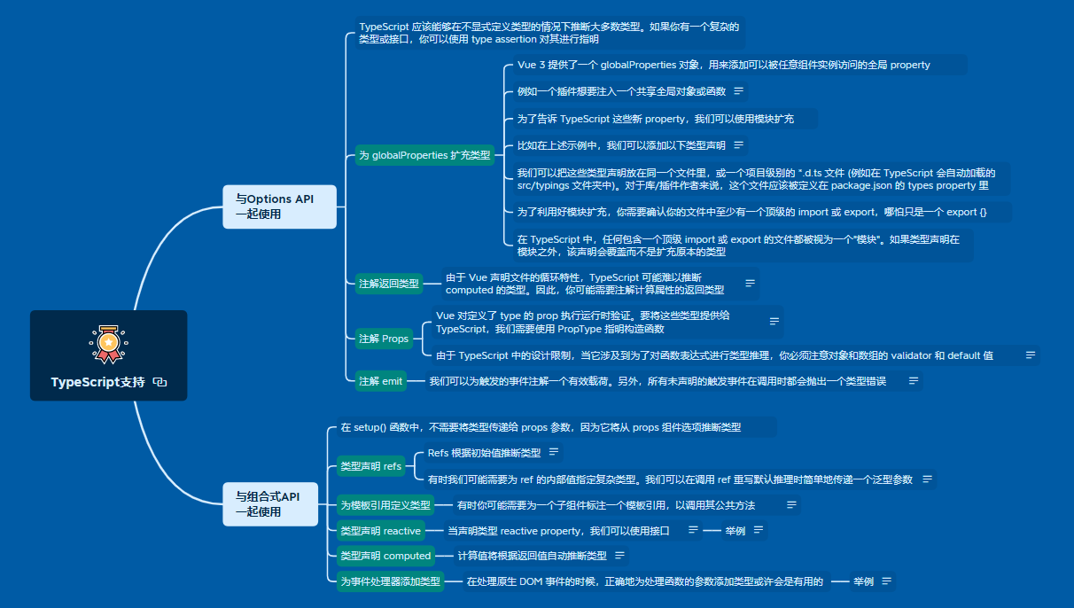 3.2 TS支持2