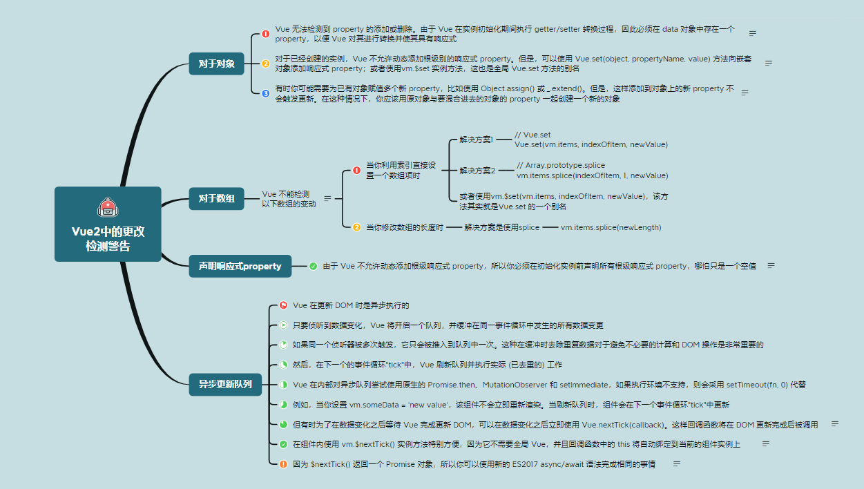 3 Vue2中的更改检测警告