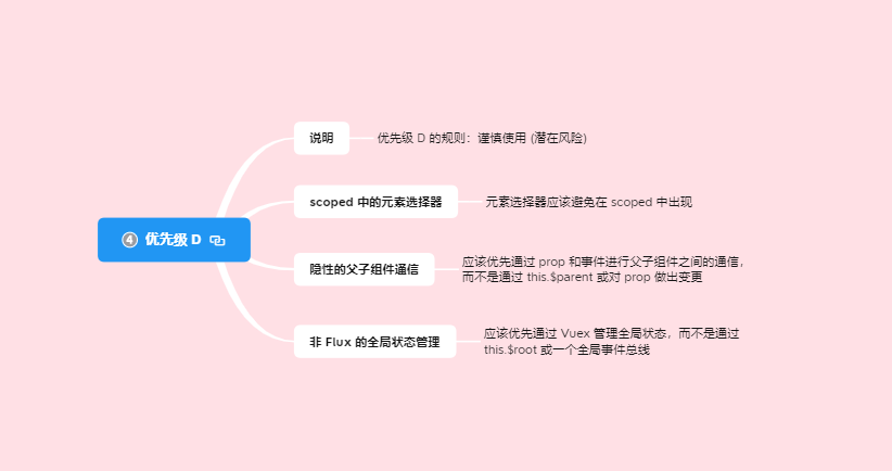 4优先级D
